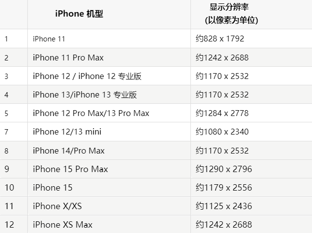 苹城阳果维修分享iPhone主屏幕壁纸显得模糊怎么办