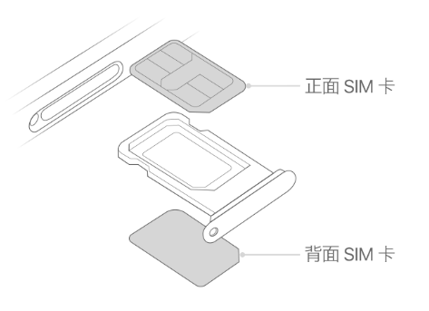 城阳苹果15维修分享iPhone15出现'无SIM卡'怎么办 