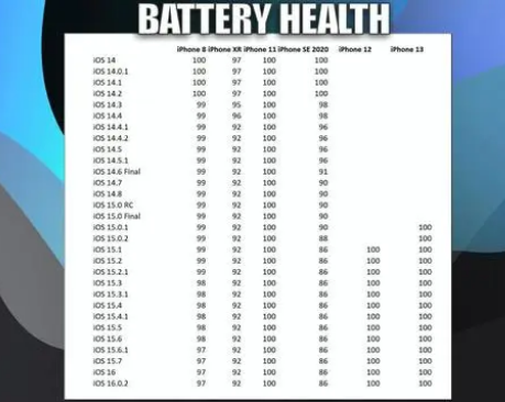 城阳苹果手机维修分享iOS16.0.2值得升级吗 