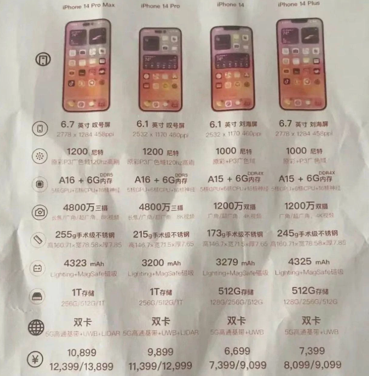 城阳苹果14维修分享苹果 iPhone 14 预售价现身 