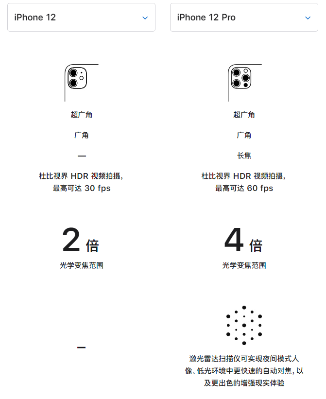 城阳苹果手机维修分享苹果 iPhone 12 与 iPhone 12 Pro 选哪款 